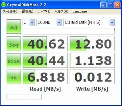 LOOX U に入れた CF の結果