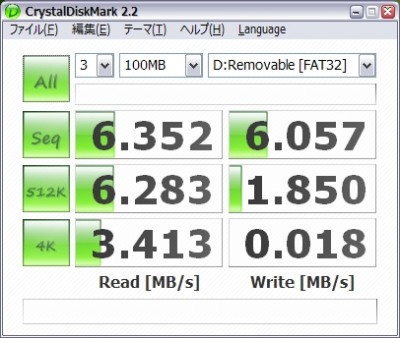 SDHC 16GB のパフォーマンス