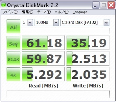 CrystalDiskMark の結果