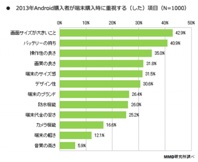 購入時に重視した内容